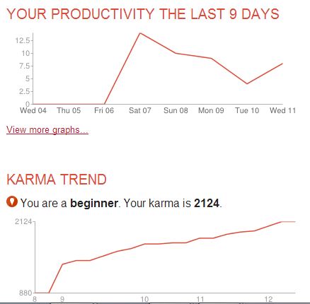ToDoist, review